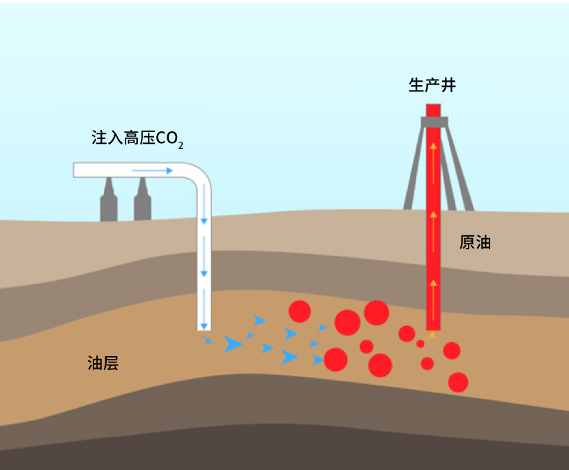 入原油(乳源邮政编码多少)