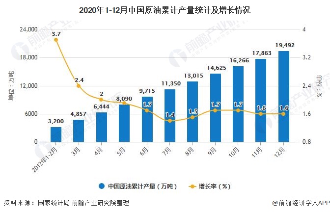 原油2020(原油2020年走势分析)