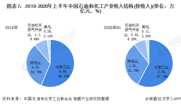 原油2020(原油2020年走势分析)