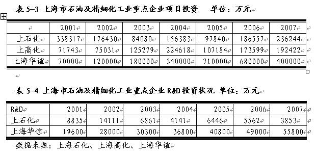 原油产值(原油产量从9万吨跃升到1亿吨)