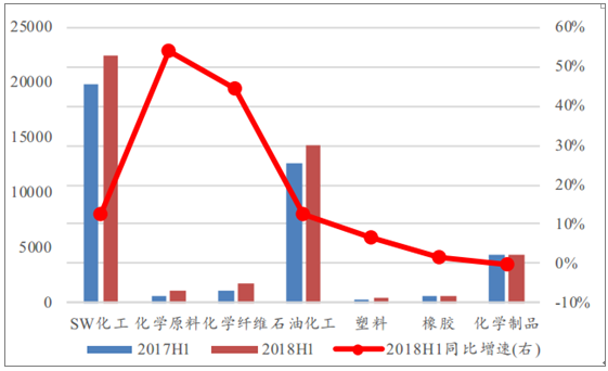 原油产值(原油产量从9万吨跃升到1亿吨)