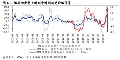 原油利率(原油今年走势图)