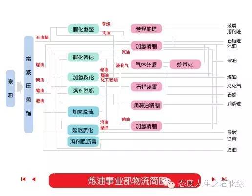 原油图解(原油价格图片)