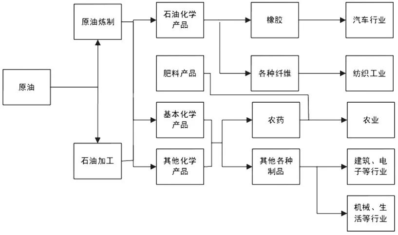 原油图解(原油 百科)