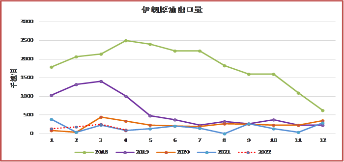 原油格局(原油最新策略)