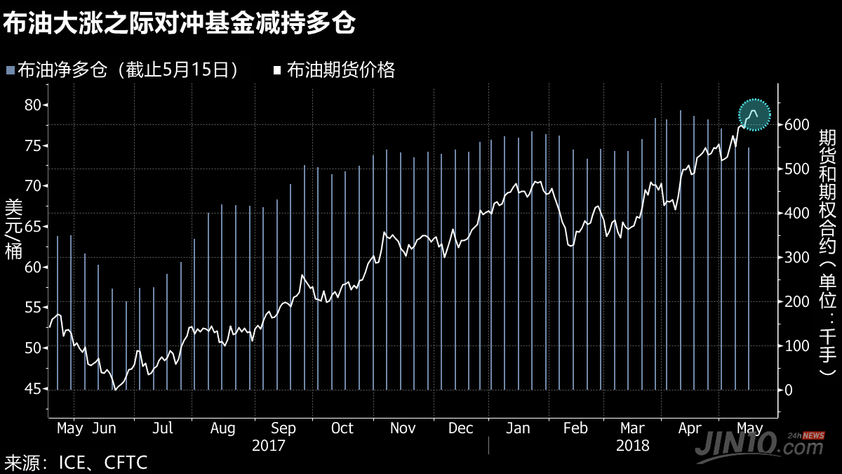 远期原油(原油期权最新消息)