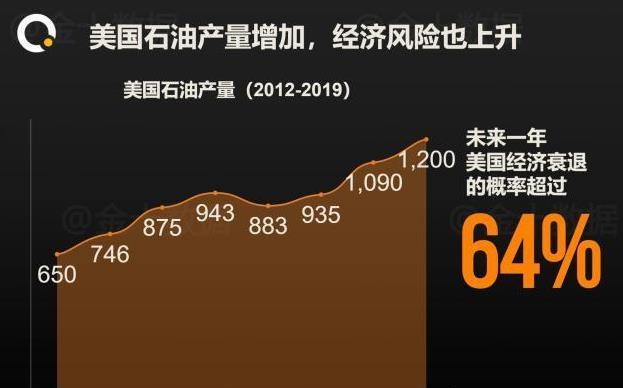 低价原油(原油合理价位)