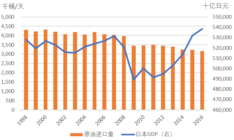 全国原油(全国原油生产增长近多少来自美国)