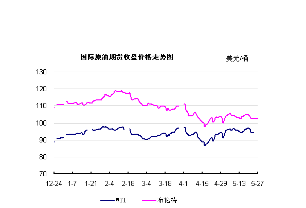 中国原油期货原油走势分析(中国原油期货原油走势分析图)