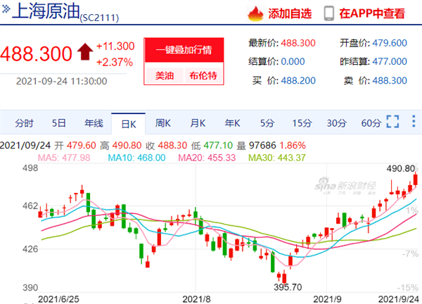 中国原油期货原油走势分析(中国原油期货原油走势分析图)