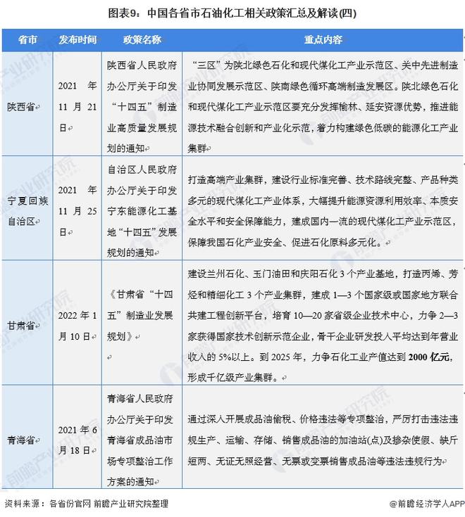 各省原油(各省原油产量 中商)