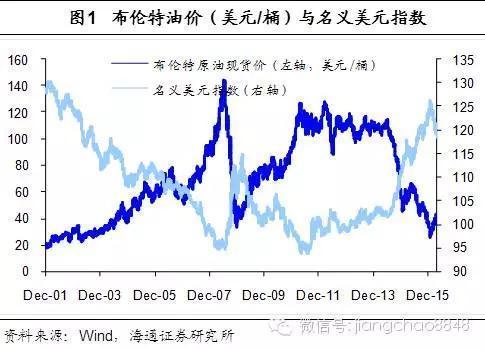 原油标价(原油标价权)