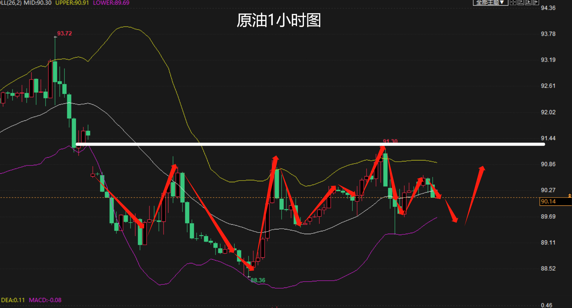 炒作原油(炒原油犯法吗)