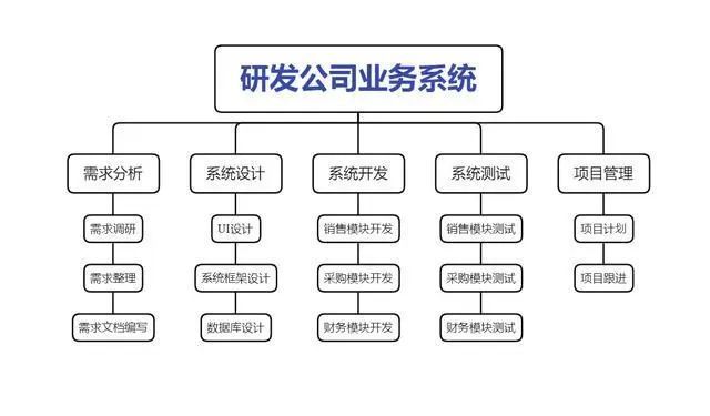 wbs原油的简单介绍