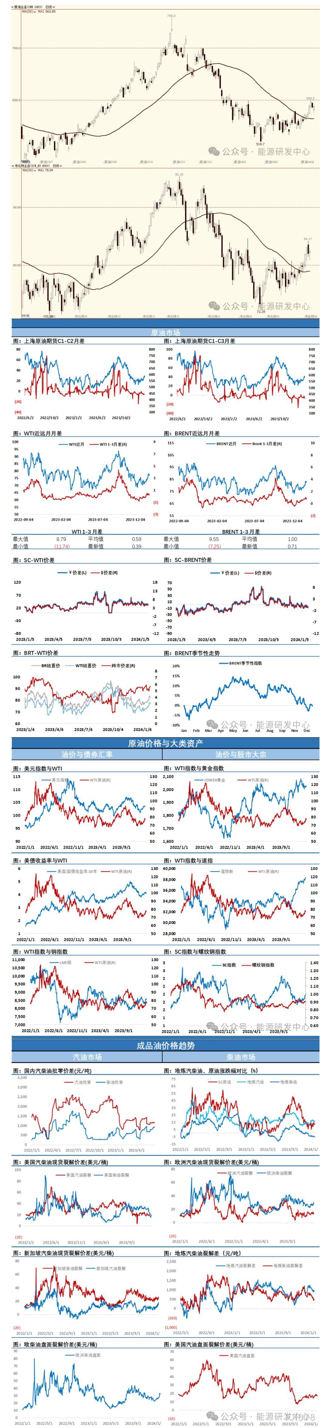 中国原油期货原油走势分析(中国原油期货价格如何定价)