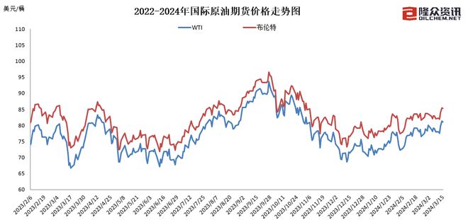 中国原油期货原油走势分析(中国原油期货价格如何定价)