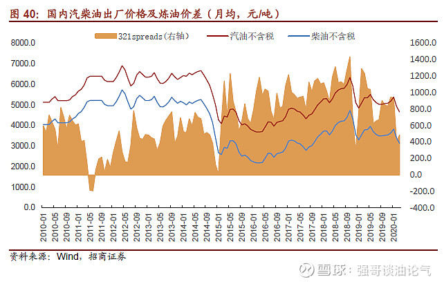 负值原油(原油价格负值什么意思)