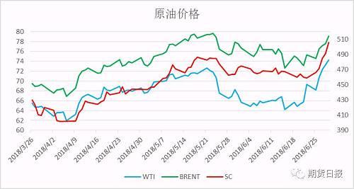 原油j(原油价格最新消息实时)