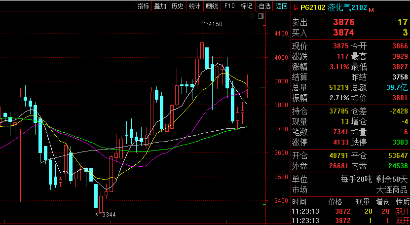 原油2212(原油2205期货是骗局吗)