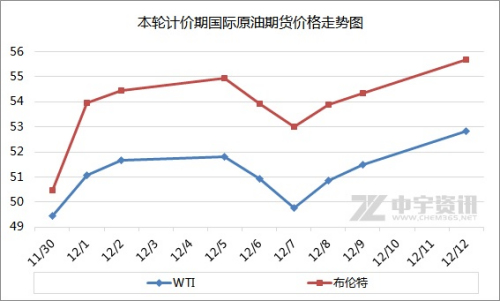 中国原油期货原油走势分析的简单介绍