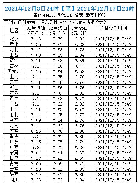 原油标价(原油市场价)