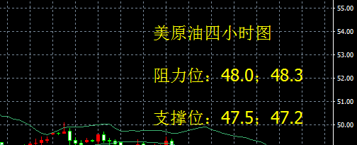 原油205(原油2023年跌还是涨)