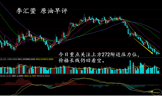 原油266(原油市场迈入新阶段)