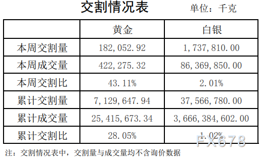 原油查表(查原油价格用哪个软件)