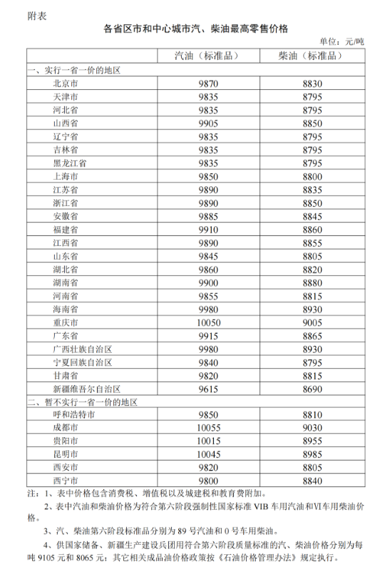 各省原油(各省原油产量排名)