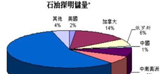 各省原油(各省原油当量排名)