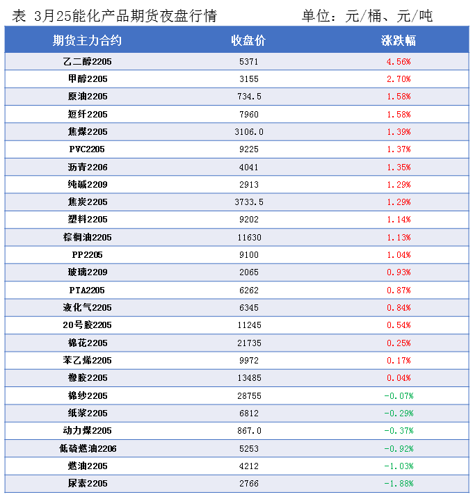 原油Cpc(原油cpc是什么意思)