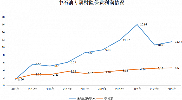 原油投保(原油保证金多少钱一手)