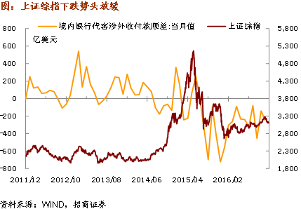 国际原油上涨国内原油跌(国际原油上涨国内原油跌了吗)