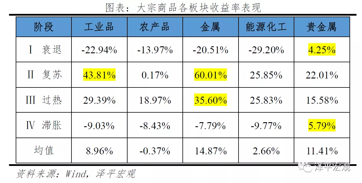 重仓原油(原油持仓量)