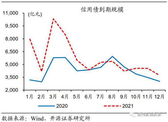 原油利率(原油宝利率)