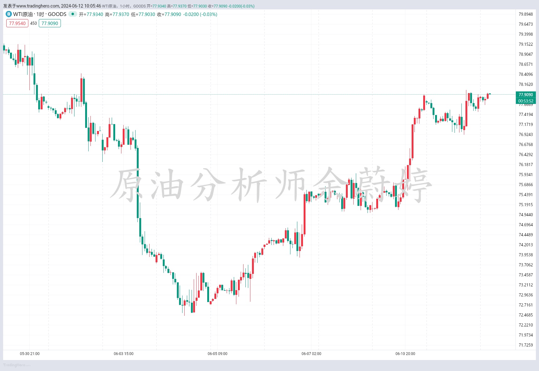 原油走(原油走势图最新行情分析)