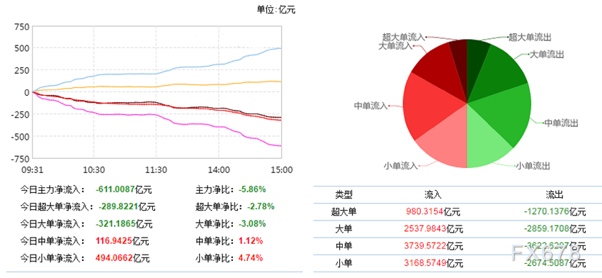 原油超低(原油价格低于40不调整)