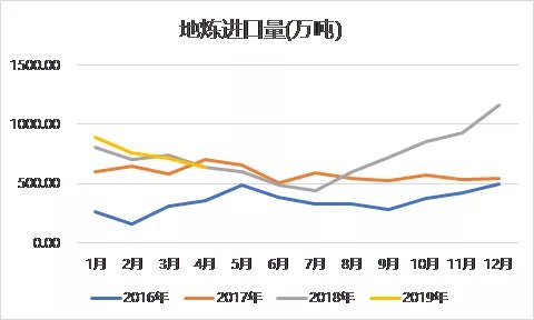 炒作原油(炒原油是骗局揭秘)