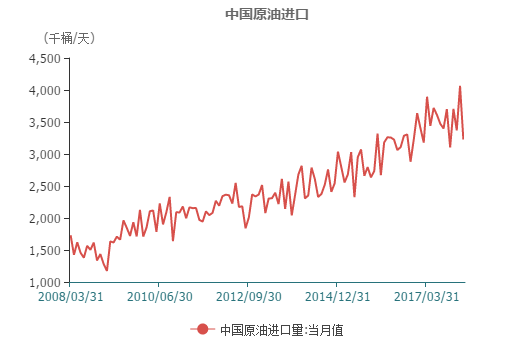 中国原油期货中质原油(中国原油期货中质原油是指)