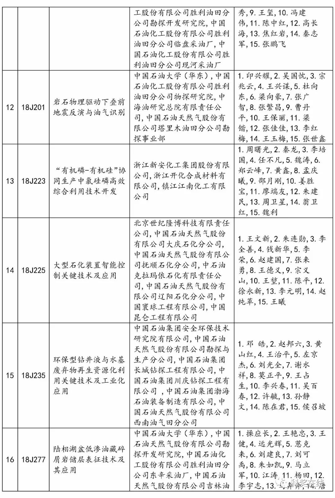 原油205(近20年原油价格走势图)