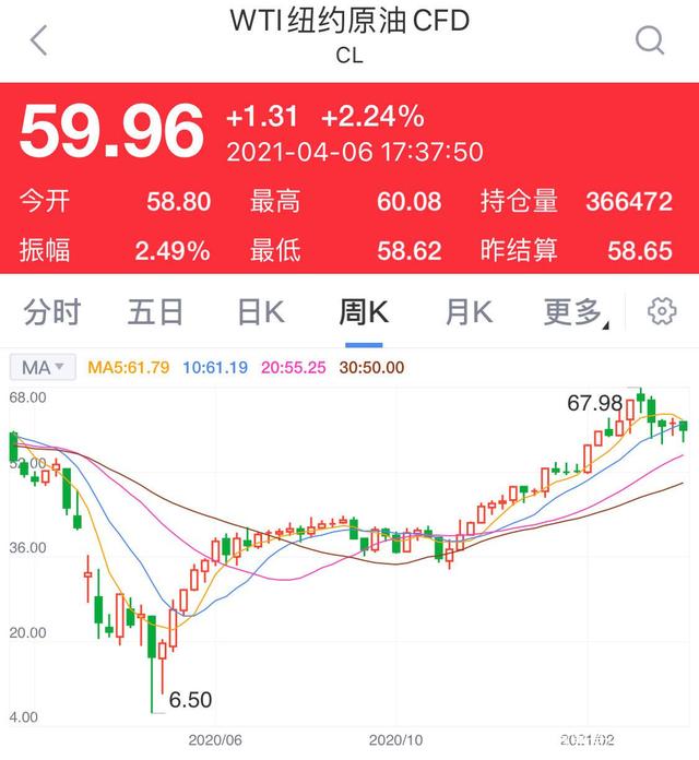 举报原油(举报偷原油的打什么电话)