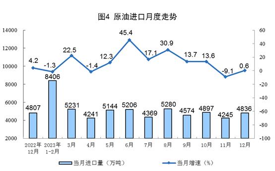 年后原油(原油2021年预期)