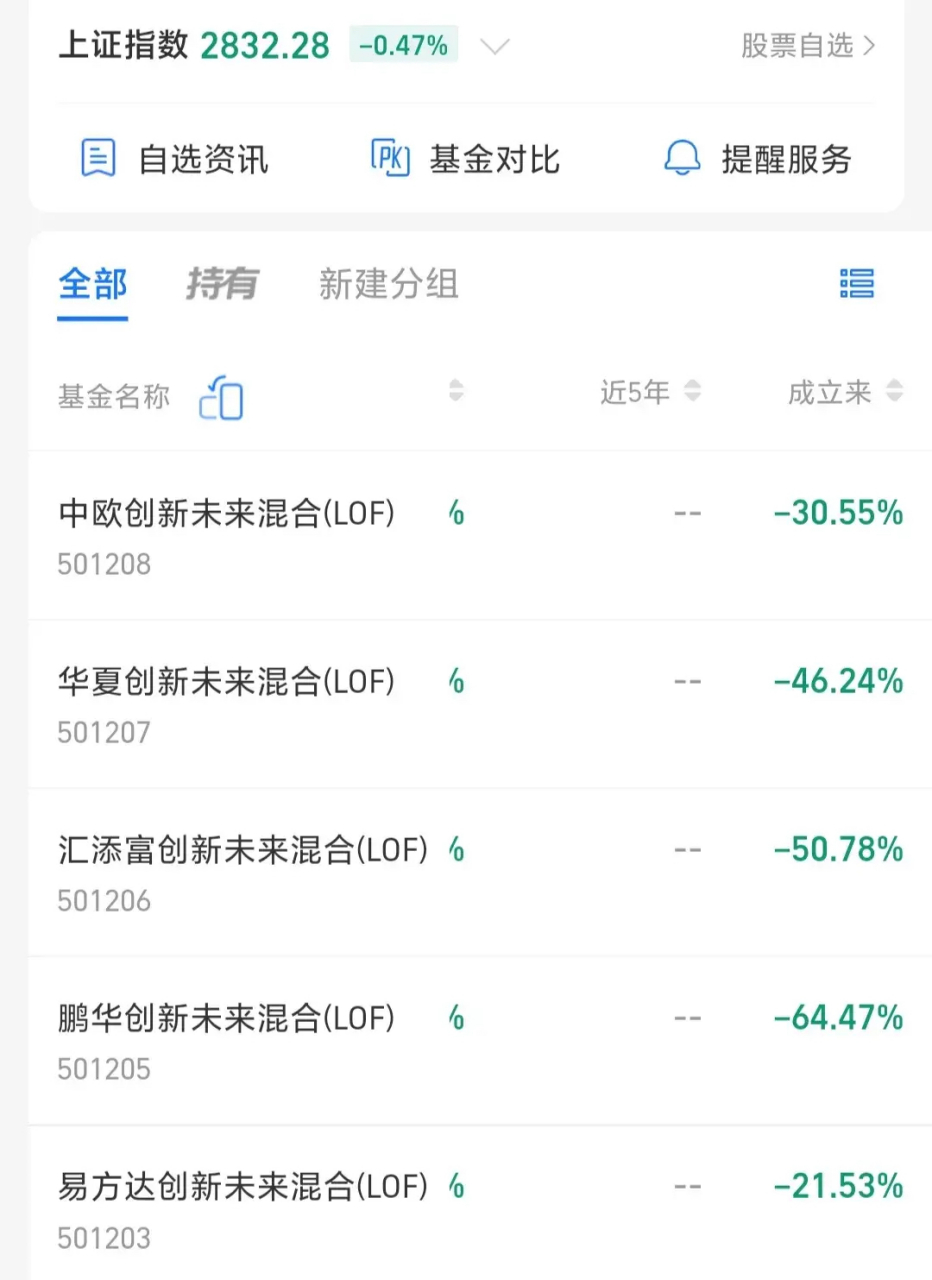 华宝精选基金净值(华宝精选基金有分红吗)
