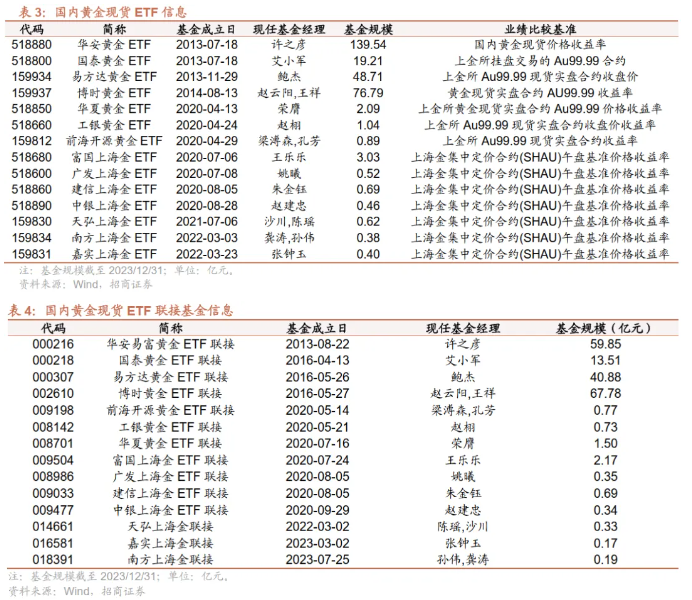 基金种类(基金种类介绍)