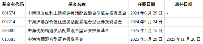 中海基金(中海基金网上交易) 中海基金(中海基金网上交易)