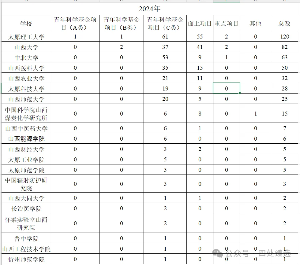 国家自然科学基金项目查询(国家自然科学基金项目查询系统入口)